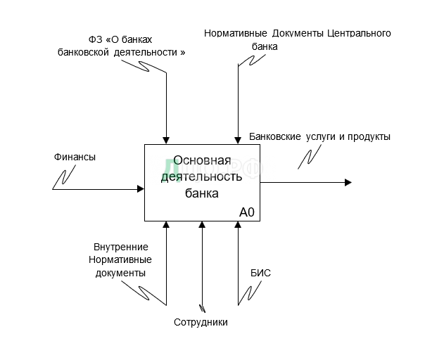 Курсовая работа по теме Проектирование локальной вычислительной сети для организации 